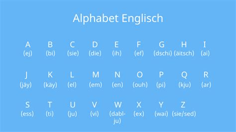 deutsch englisch aussprache